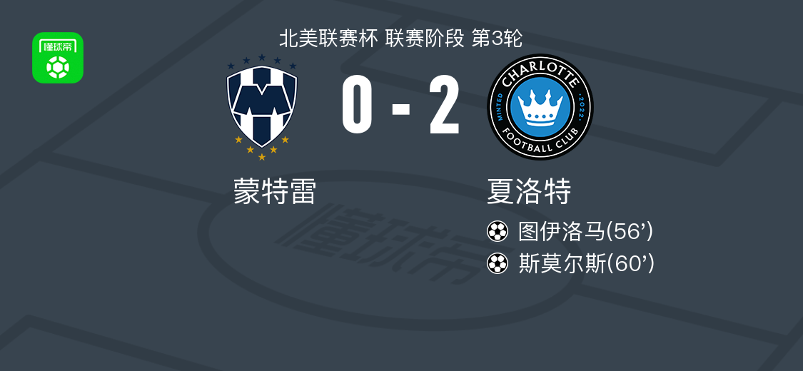 与蒙特雷的, 阿巴达助攻