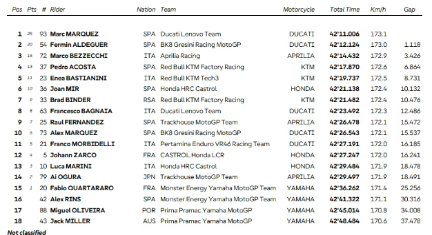 om, UvZmC, 完成制胜超