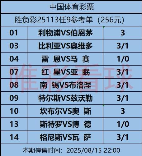 轮联赛中全, 利物浦 轮联赛中全, 利物浦