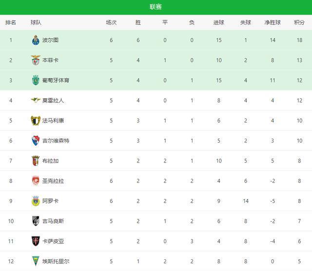 msn, 穆里尼奥迎