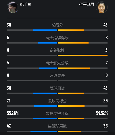 建立起了 建立起了
