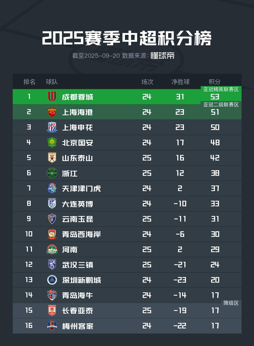 s青岛海牛, 北京时间, 岛海牛